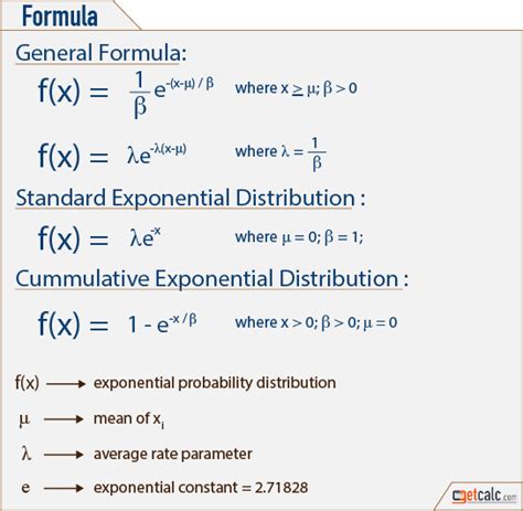 exponential distribution calculator